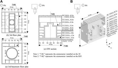 3D FEM Soil-Structure Interaction Analysis for Kashiwazaki–Kariwa Nuclear Power Plant Considering Soil Separation and Sliding